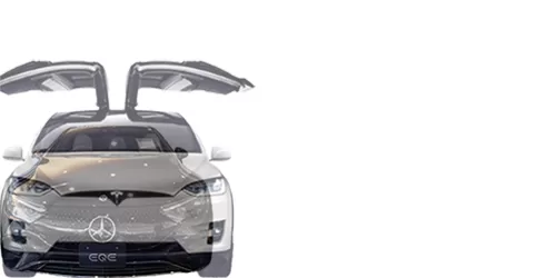 #EQE 350+ 2022- + Model X パフォーマンス 2015-